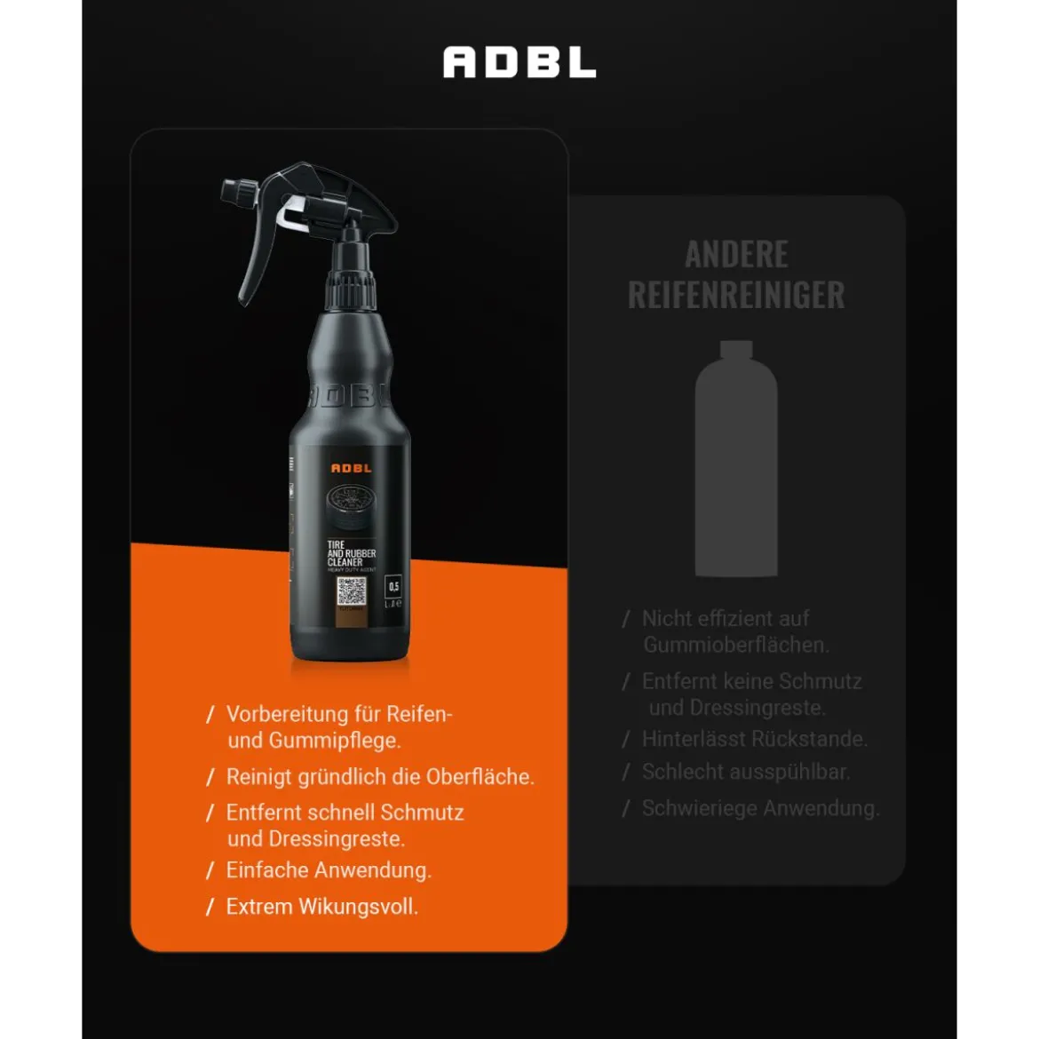 ADBL Tire and Rubber Cleaner Reifenreiniger 5L