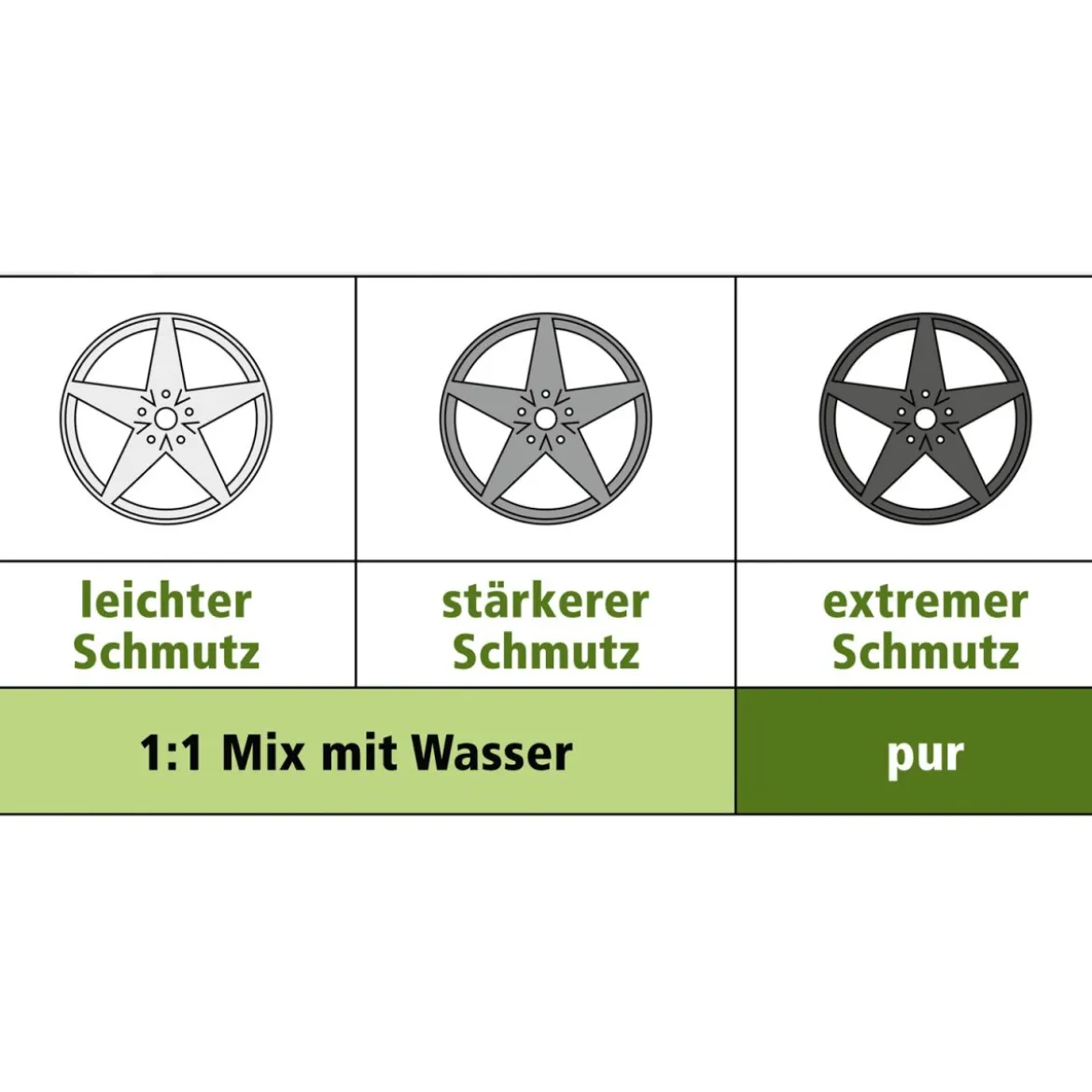Dr. Wack P21S High End Mix-Flasche leer Sprühflasche 500ml