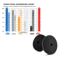 Lake Country Force Pad Finishing schwarz 50mm
