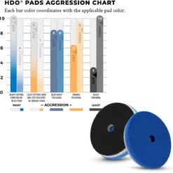 Lake Country HDO One Step Pad orange 125mm