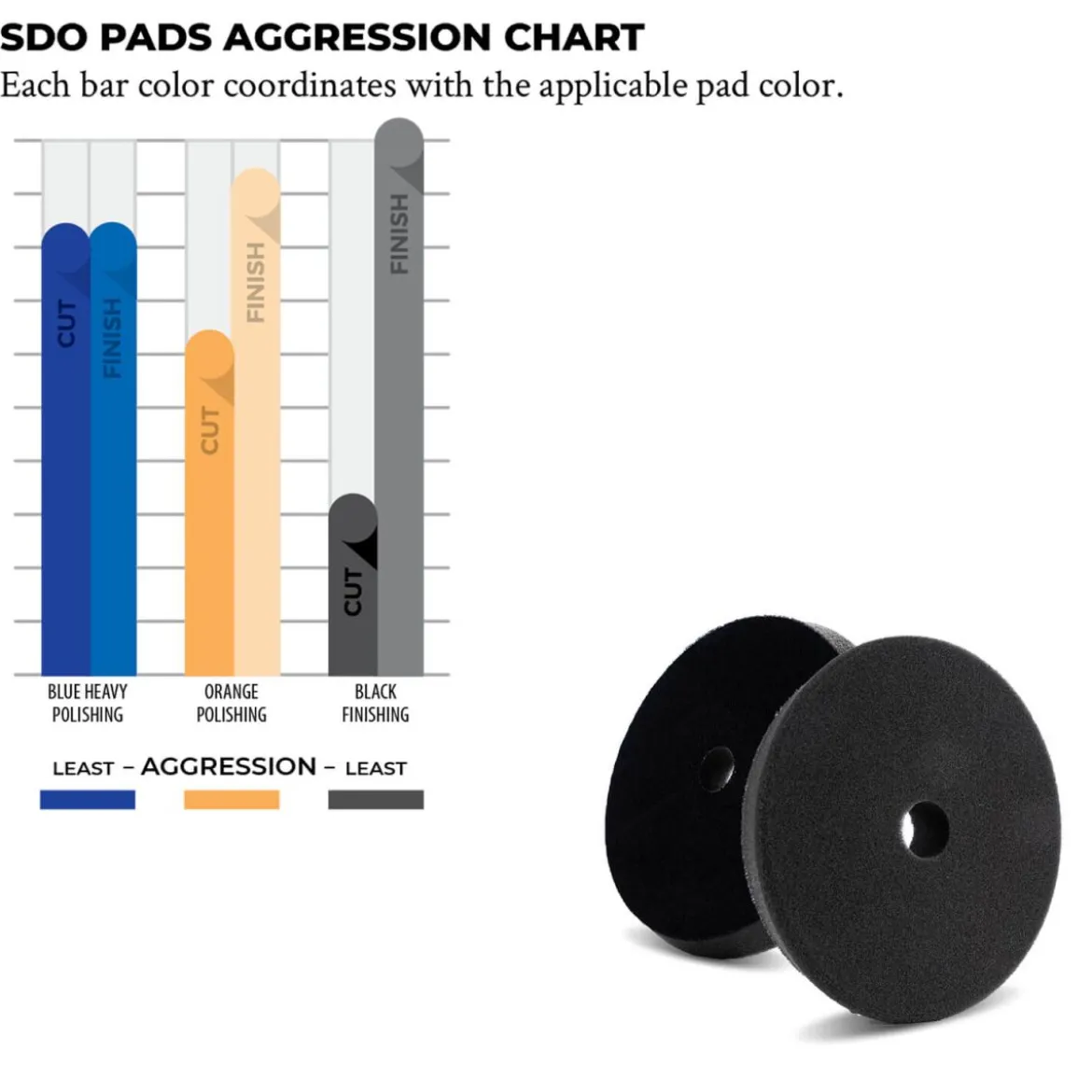 Lake Country SDO Cutting Pad blau 75mm