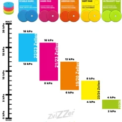 ZviZZer Interface für Polierpads 150mm hart rot